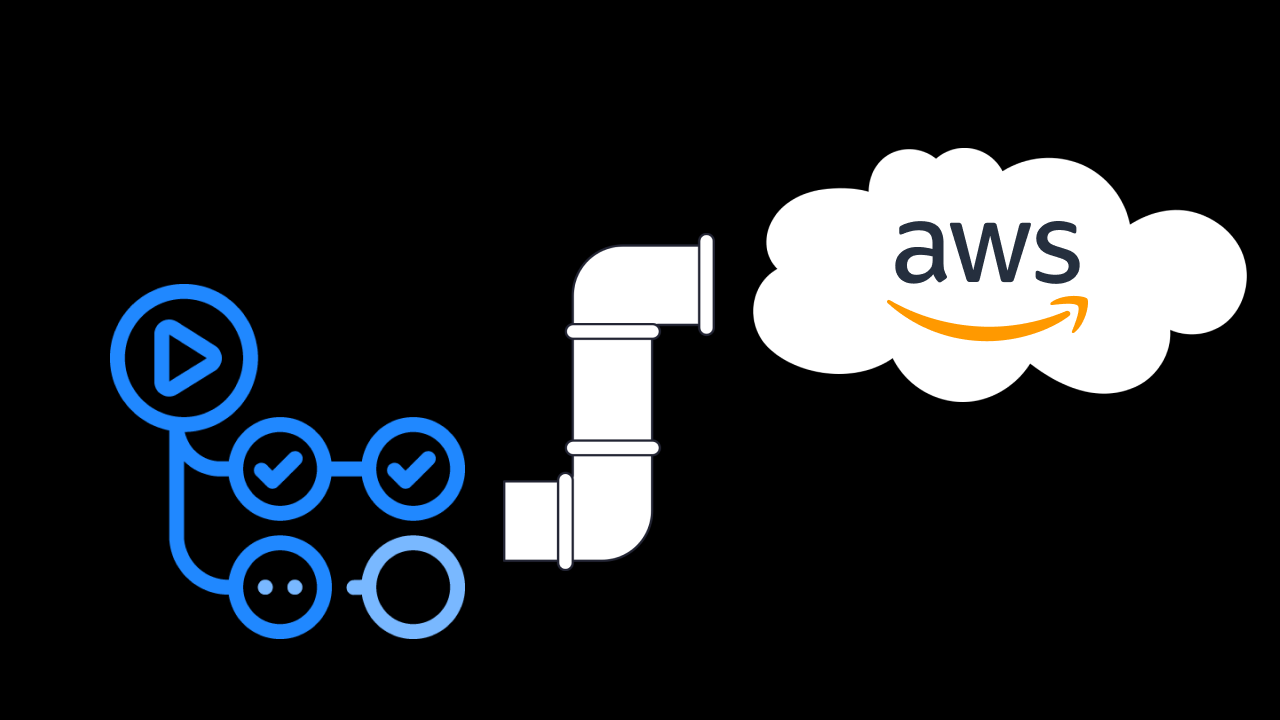 Deploying To AWS Elastic Beanstalk With GitHub Actions